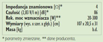 Rys. 3. Dane techniczne.