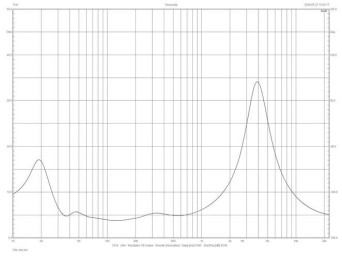 Rys. 4. CE1TX, charakterystyka modułu