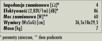 Rys. 3. Dane techniczne