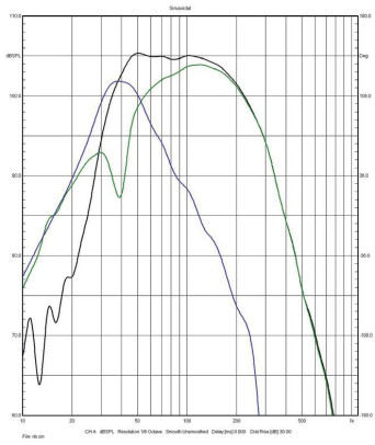 Rys. 6 CE1TX, charakterystyki źródeł niskich