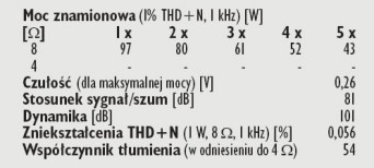 Rys. 2. Dane techniczne