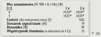 Rys. 4. Dane techniczne.