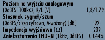 Rys. 3. Dane techniczne.