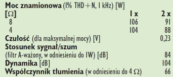 Rus. 4. Dane techniczne.