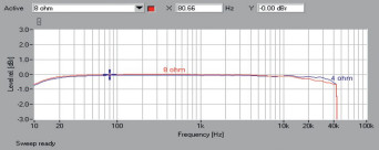 Rys.1. Yamaha MusicCast WXA-50 - Pasmo przenoszenia.