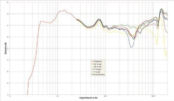 Definitive Technology Studio Monitor SM55