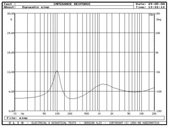 rys. 11. SR, charakterystyka modułu impedancji.