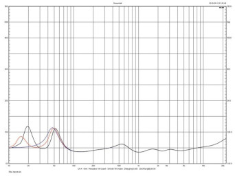 Rys. 2. Monitor Audio Gold 300 - charakterystyka modułu impedancji.