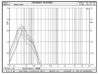 Rys. 3. Charakterystyka...