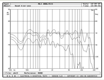 Rys. 3. Charakterystyki przetwarzania w zakresie średnio?