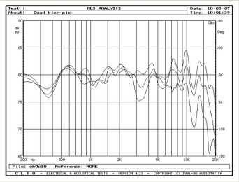 Rys. 4. Charakterystyki przetwarzania w zakresie