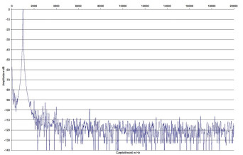 Rys.2. Yamaha R-N803D - zniekształcenia harmoniczne.