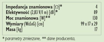 Rys. 3. Dane techniczne.