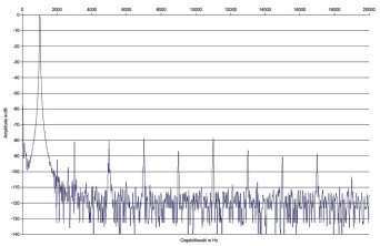 Soul Note SA300 - laboratorium