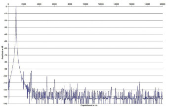 Rys. 2. P-7300 - Zniekształcenia harmoniczne