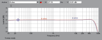 Rys.1 .Arcam AVR550 - pasmo przenoszenia.