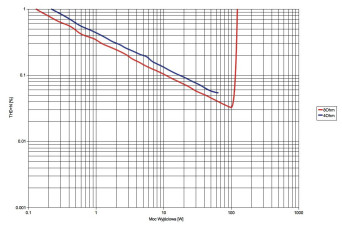 Rys.2 .Arcam AVR550 - moc.