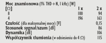Rys. 4. Dane techniczne.