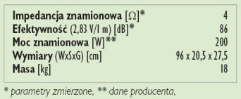 Rys.3. Dane techniczne.