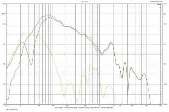 Rys. 3. Dali RUBICON 8 - bas.