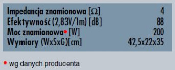 rys. 5. Dane techniczne.