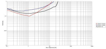 Rys. 3b. Moc (odczepy MED)