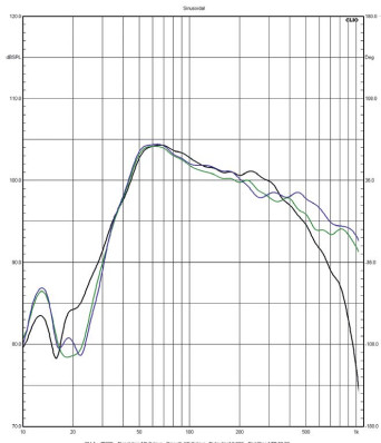 Rys. 3. Perlisten A4t - charakterystyki sekcji niskotonowej
i średniotonowego.