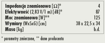 Rys. 3. Dane techniczne