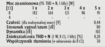 Rys. 4. Dane techniczne.