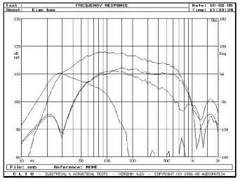 rys. 3. FS 608 4Pi, charakterystyki przetwarzania w zakresie niskich częstotliwości.