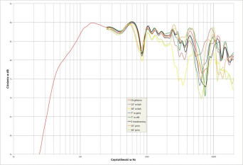 JBL Studio Monitor 4312 mII