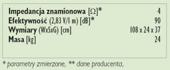 Rys. 3. Dane techniczne.