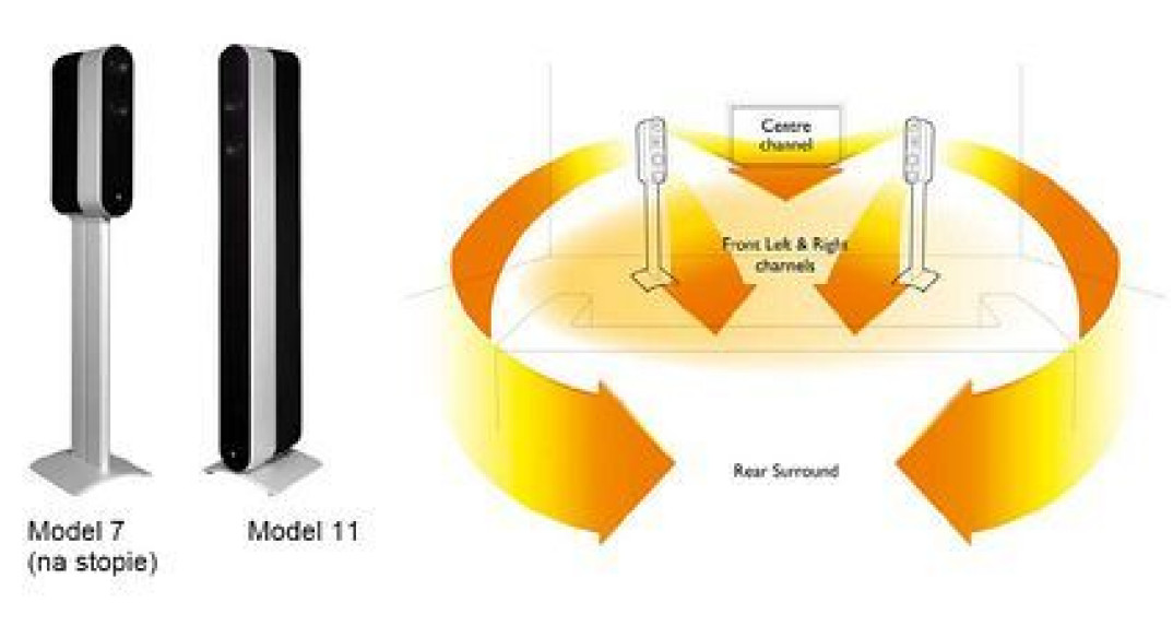 KEF: specjalna oferta systemów Five/Two z okazji Mundialu 2010