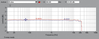 Rys. 1. Arcam Solo Movie 5.1 - pasmo przenoszenia.