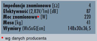 rys. 5. Dane techniczne.
