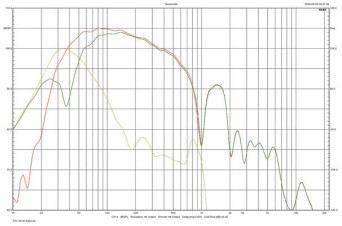 Rys. 3 - Paradigm PRESTIGE 95F - bas.