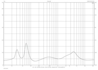 Rys.1 Paradigm MONITOR 11v7 - charakterystyka modułu impedancji.