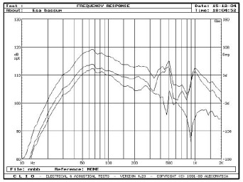 rys. 3b. Credo 3, charakterystyki przetwarzania w zakresie niskich częstotliwości, wypadkowe obydwu sekcji i sumaryczna.