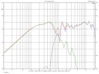 Rys.3.
Charakterystyki poszczególnych
sekcji
(na osi głównej).