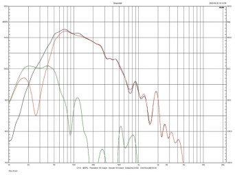 Rys. 4.
Charakterystyki
źródeł niskich częstotliwości.