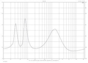 Rys. 2. Charakterystyka modułu impedanncji.