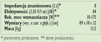 Rys. 3. Dane techniczne.