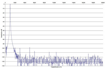 Rys.2. Accuphase E-650 - zniekształcenia harmoniczne.