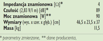 Rys. 3. Dane techniczne.