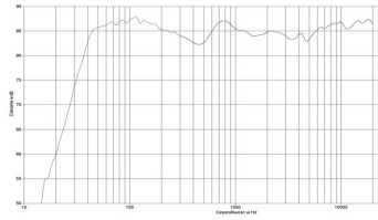 rys. 2. Intrada 3, charakterystyka przetwarzania w całym pasmie.