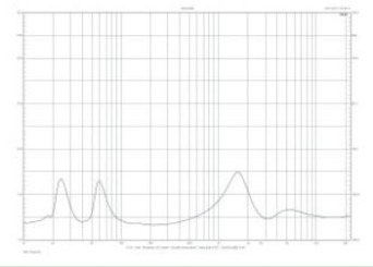 Rys.2. Charakterystyka modułu impedancji.