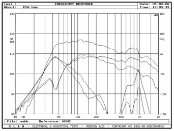 rys. 5. Intrada 3, charakterystyki przetwarzania w zakresie niskich częstotliwości.