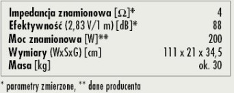 Rys. 3. Dane techniczne