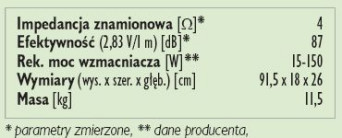 Rys. 3. Dane techniczne.