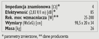 Rys. 3. Dane techniczne.